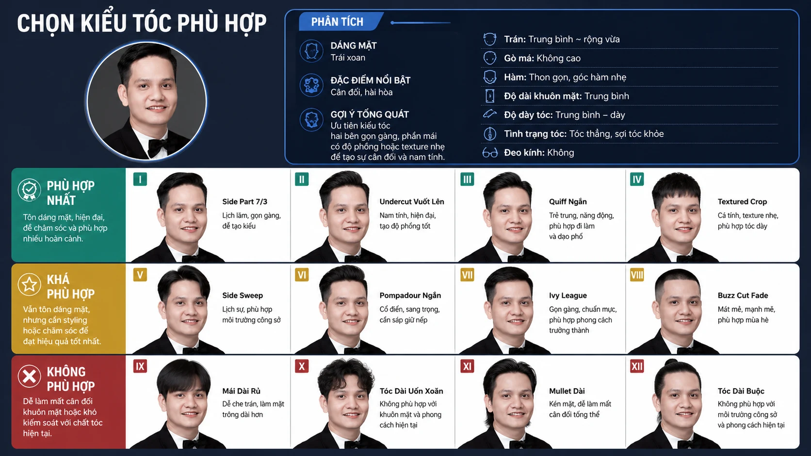 Prompt phân tích kiểu tóc phù hợp
